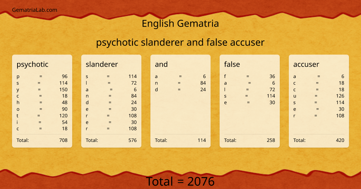 psychotic slanderer and false accuser in english Gematria